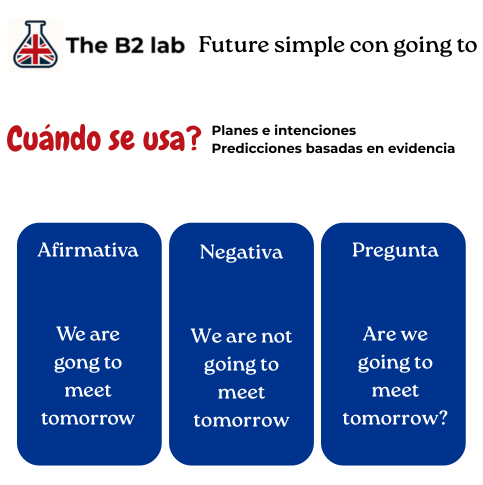 Future simple con going to