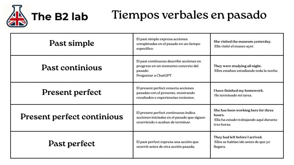 Pasados. Tiempos verbales en inglés