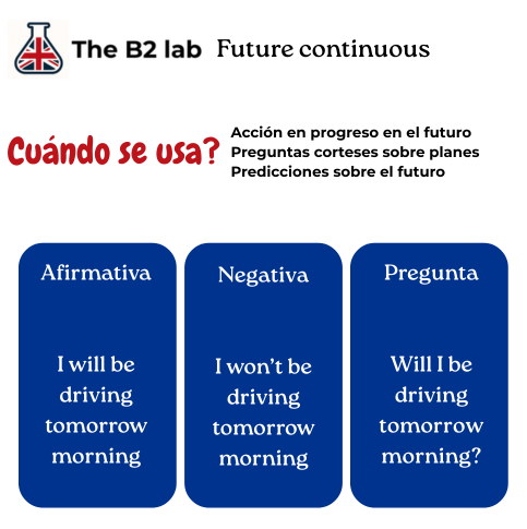future continuous explicación