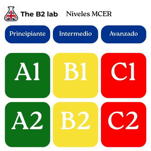 Niveles MCER. Examen B2 Cambridge