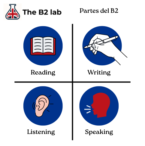 Partes del examen B2 Cambridge