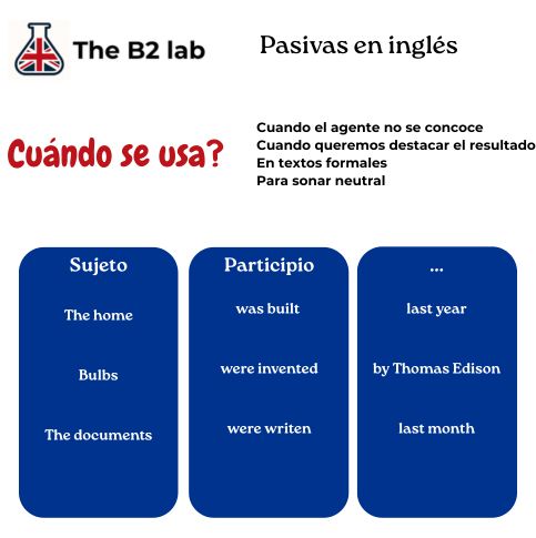 voz pasiva en inglés explicación sencilla y eficaz