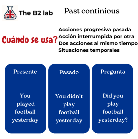 Past continuous resumen