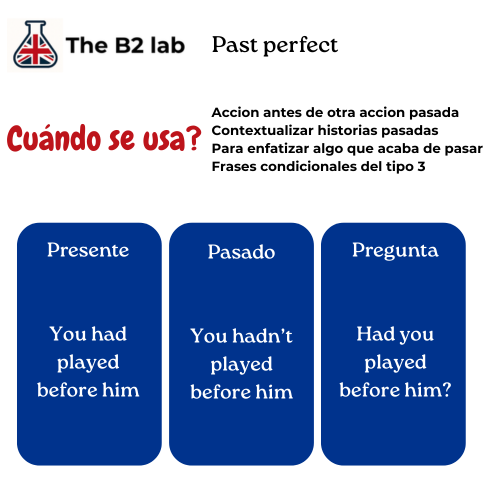 Past perfect explicación