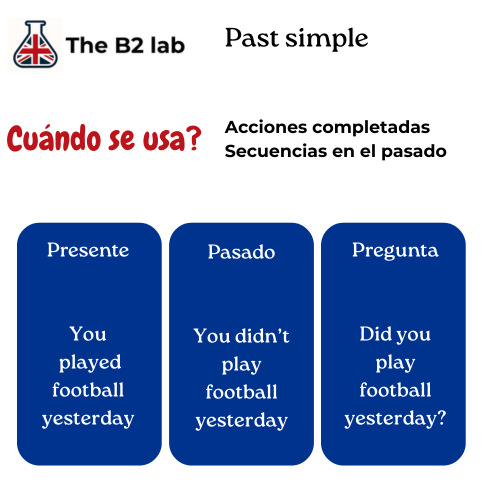Past simple resumen