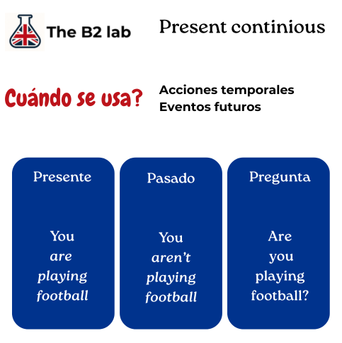 Present continuous resumen