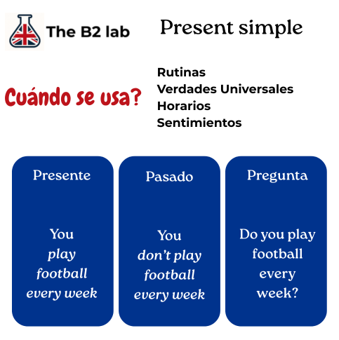 Uso del present simple