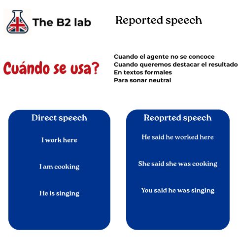 Reported speech explicacion sencilla