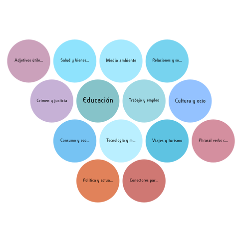 Esquema con el vocabulario esencial para preparar examen B2